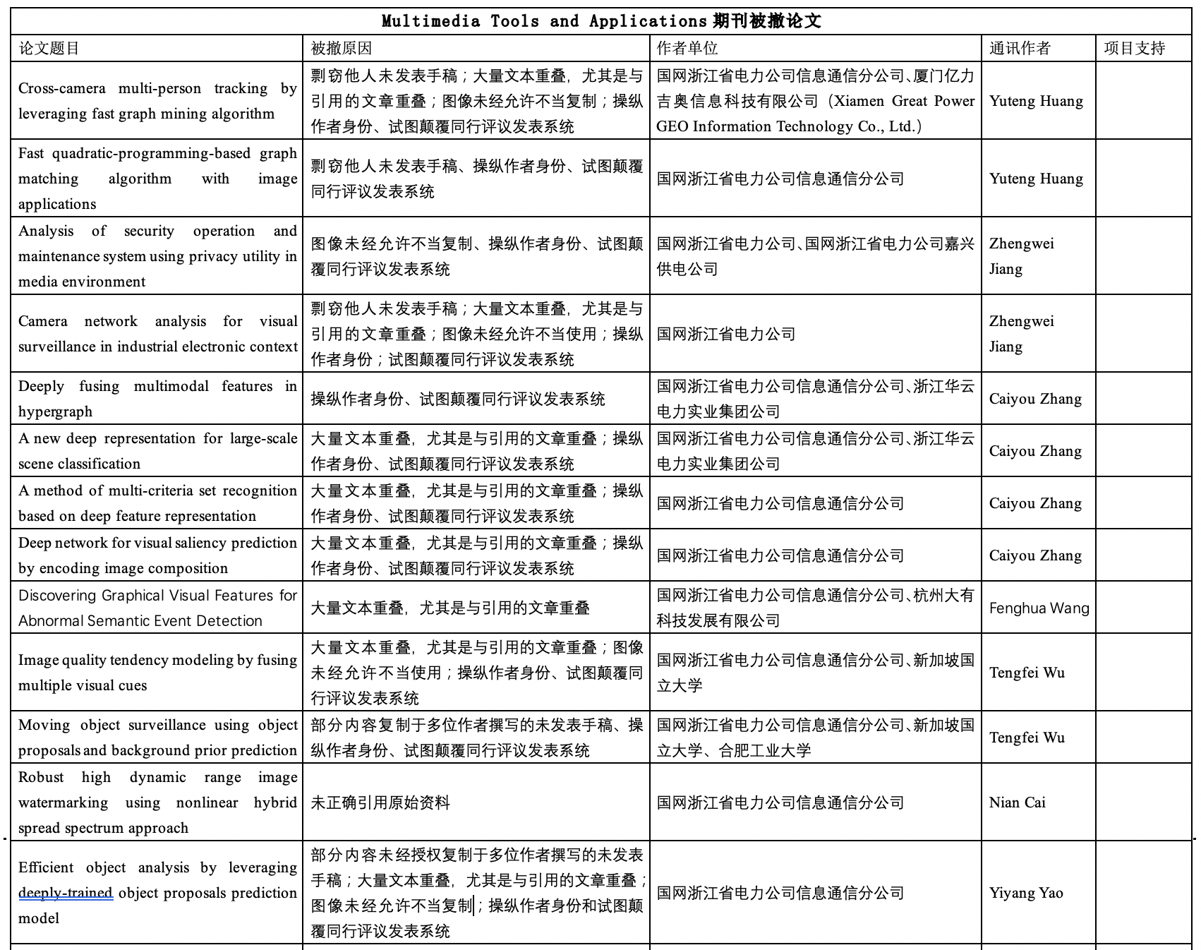 浙大北航等机构学者被国外期刊撤稿30余篇：伪造同行评议