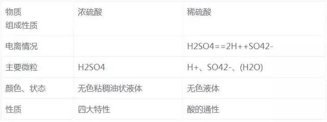 氧化@高中化学——高考常考难点总结！ 家长给孩子看看吧~