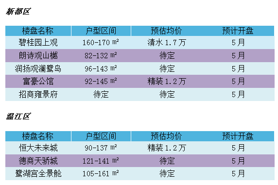 红延人均标准_小康家庭人均收入标准(2)
