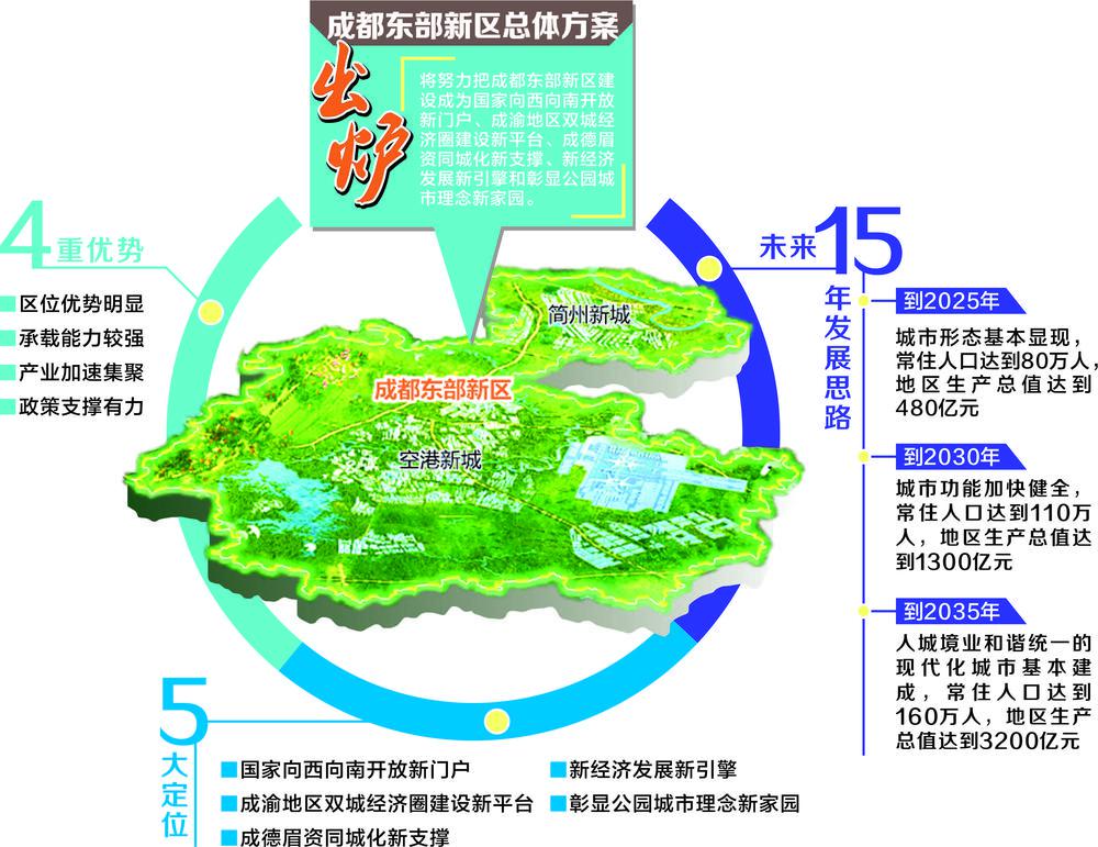 成部东部新区人口_成都东部新区彩色地图