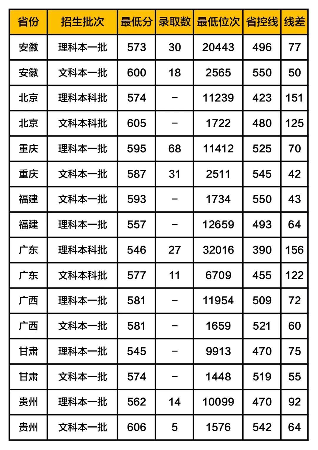 补充@扩招! 教育部定了! 40多万毕业生补充教师队伍! 附师范生报考全攻略