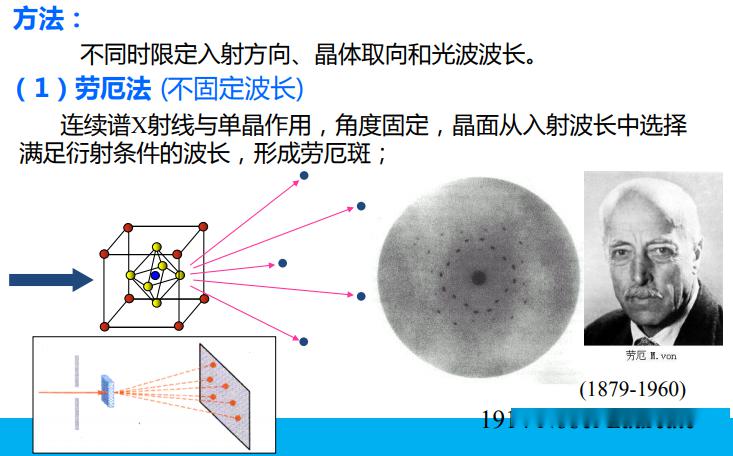 三维光栅x射线在晶体上的衍射必看的理论纯干货