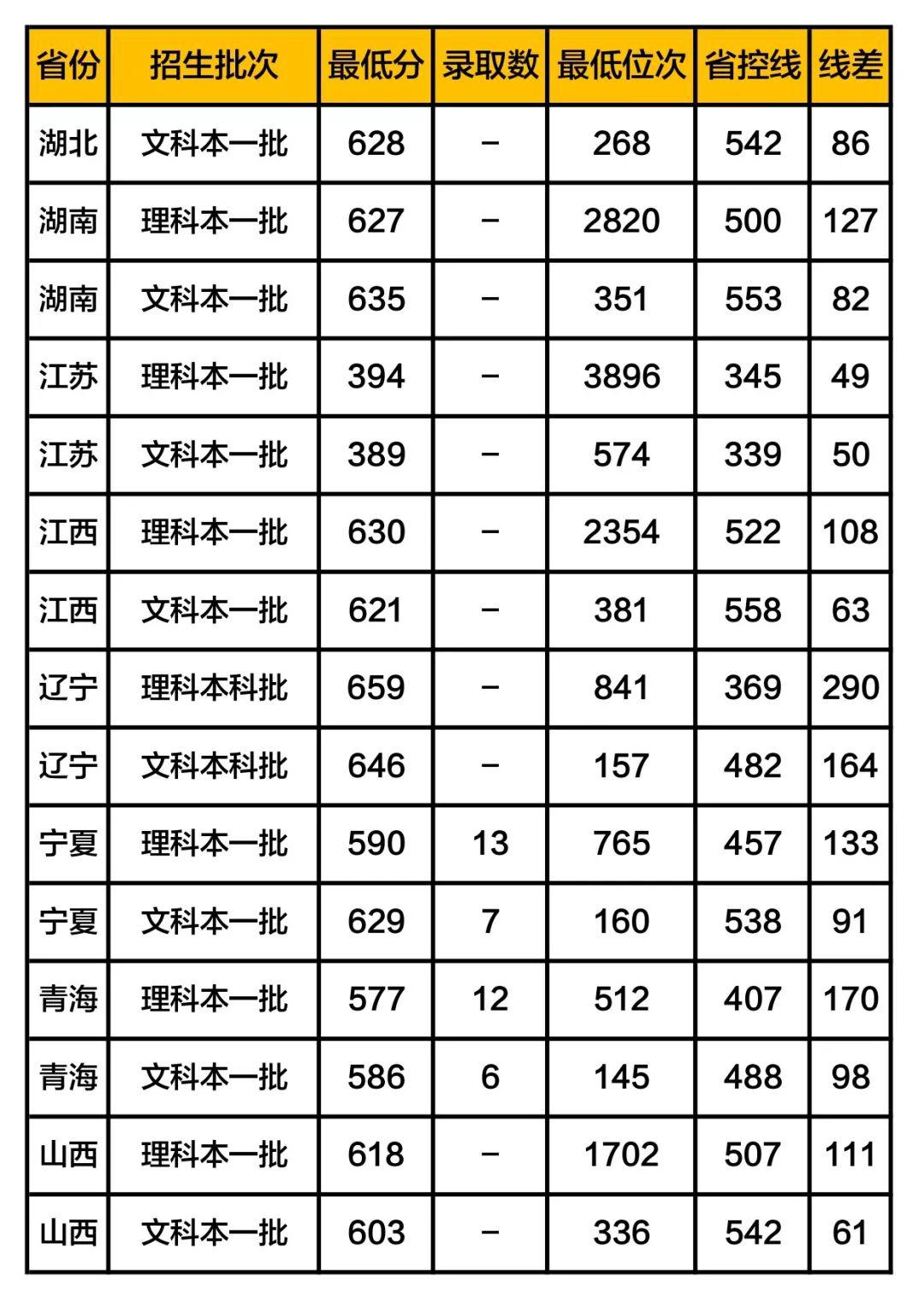 补充@扩招! 教育部定了! 40多万毕业生补充教师队伍! 附师范生报考全攻略