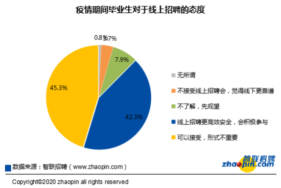 疫情冲击下的高校毕业生就业市场2020年大学生就业力报告onetake