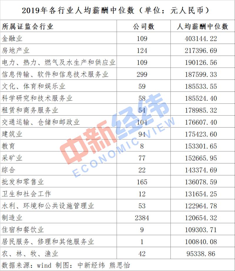 内销经济收入总量_经济(2)