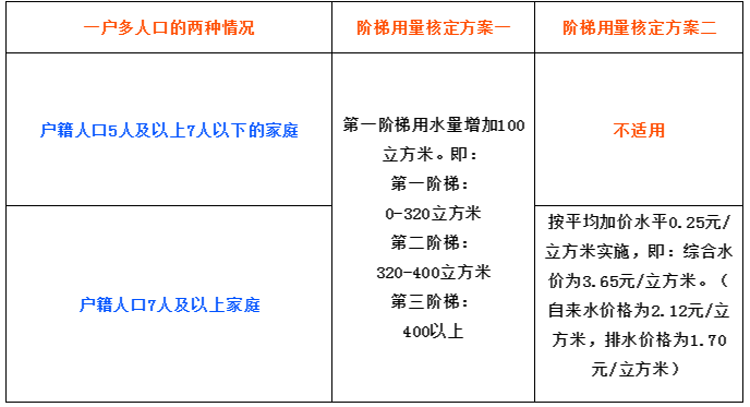 一户多人口_明年起杭州居民用电政策有变动