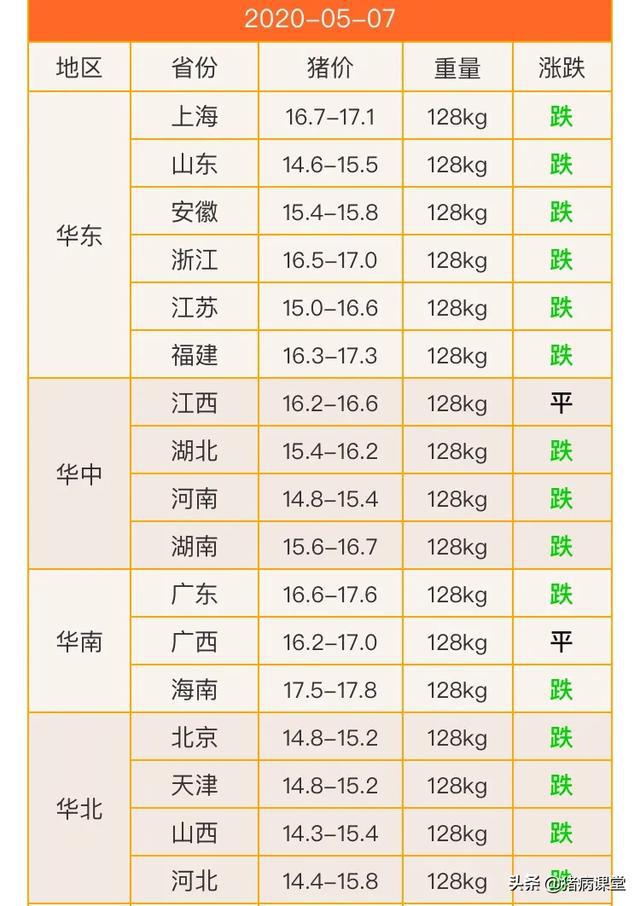 现在生猪价格是多少钱一公斤 daee0f064db441b88287ca80ef7cffc2.jpeg