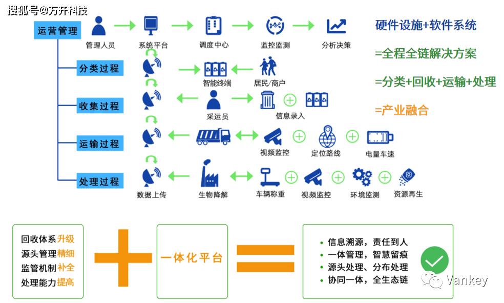 垃圾分类难题再现!物联网技术如何解题?