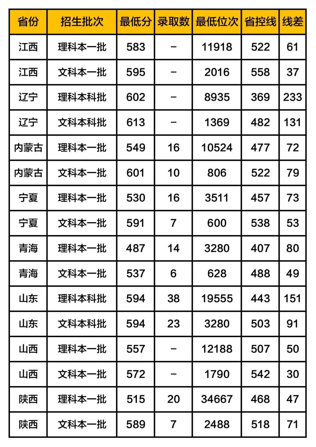 补充@扩招! 教育部定了! 40多万毕业生补充教师队伍! 附师范生报考全攻略