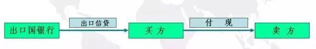 一文看懂工程结算,内附实例!