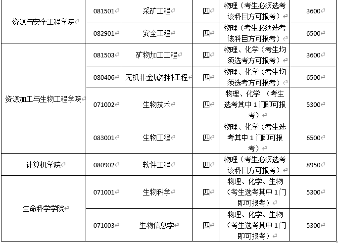 农村@中南大学公布2020年单独招收农村学生专项计划招生简章