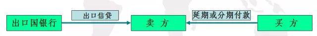 一文看懂工程结算,内附实例!