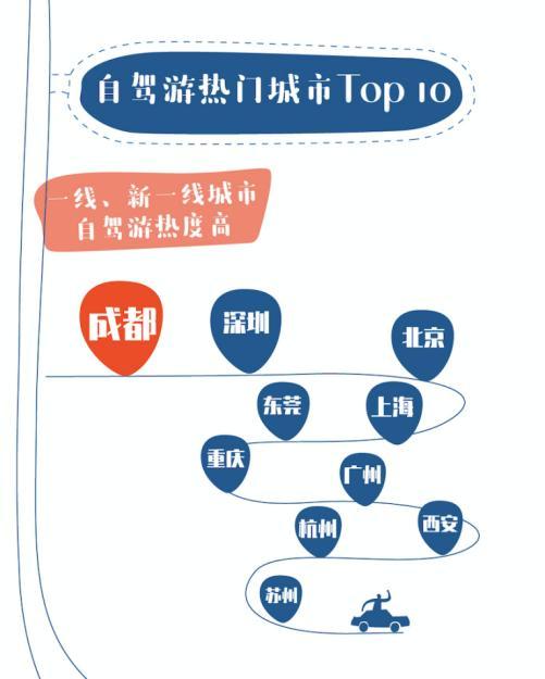 快手高德跨界组合 发布《2020年五一假期出行总结报告》-科记汇