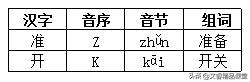 什么是音序什么是音序和音节
