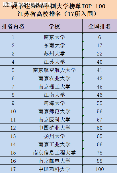南京大学在全国排名_南京大学(3)