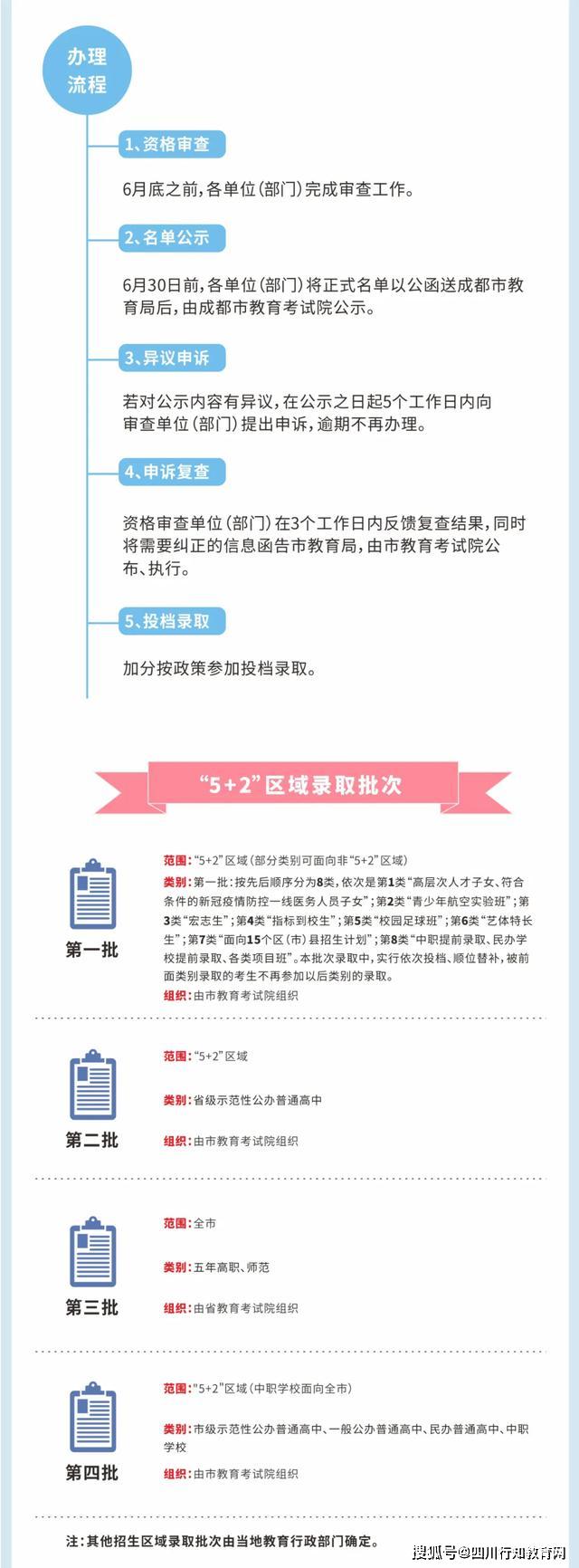 2020年成都市高考各_高中录取分数线!成都2020年各高中录取分数线汇总