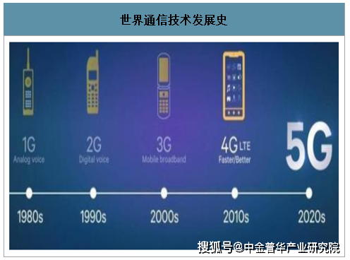 移动通信技术大约每10年就会进行一次革新,从第一代技术诞生到如今第