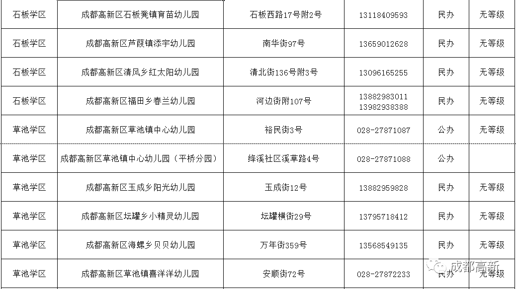 2020成都市高新区GDP_增长8.3 2020年成都高新区GDP突破2400亿元(3)