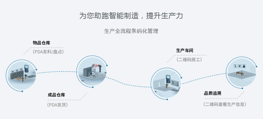 疫情后中小企业智能制造路在何方？