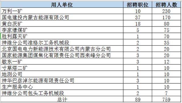 公司招聘表_XLSX招聘面试 XLSX格式招聘面试素材图片 XLSX招聘面试设计模板 我图网(2)