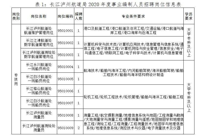 2020泸州出生人口_泸州人口分布图(2)