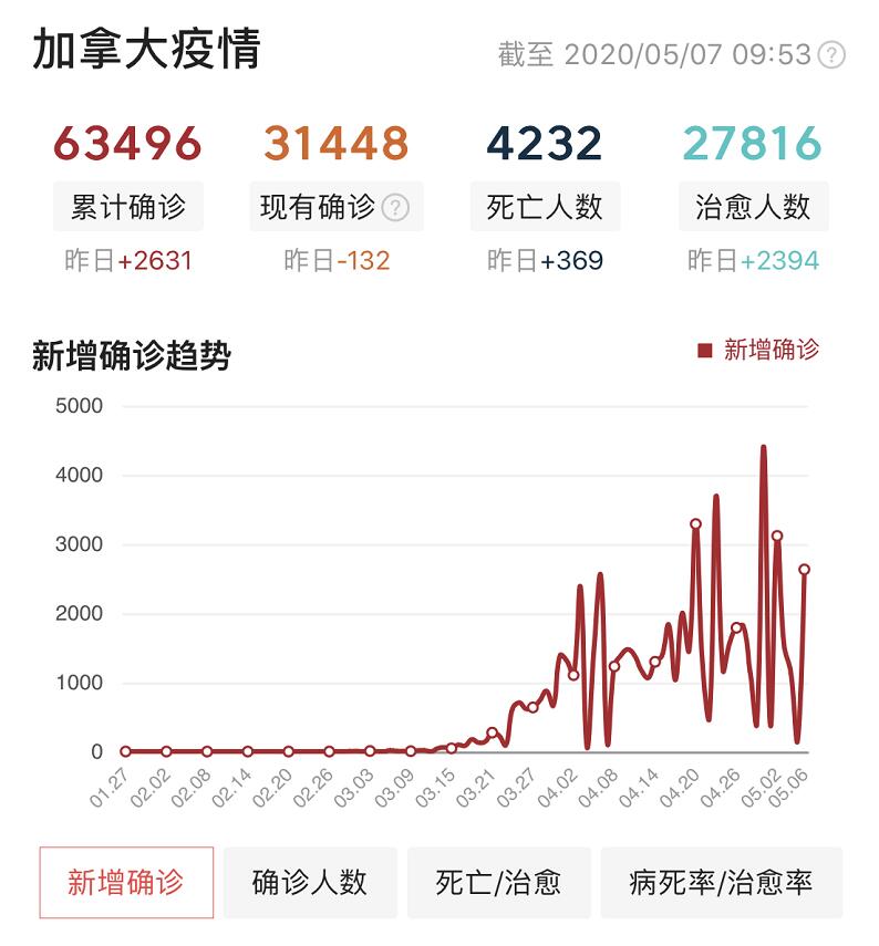 人口确诊比例_抑郁症确诊单图片