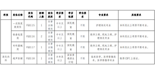 中专查人口_中专证图片(2)