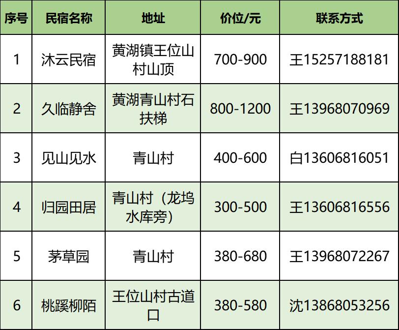 黄湖镇gdp_余杭区黄湖镇 五个率先 共建共享 五大黄湖