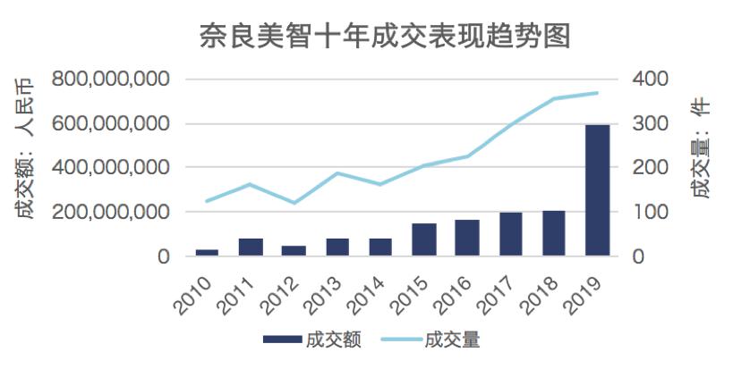 长野gdp(3)