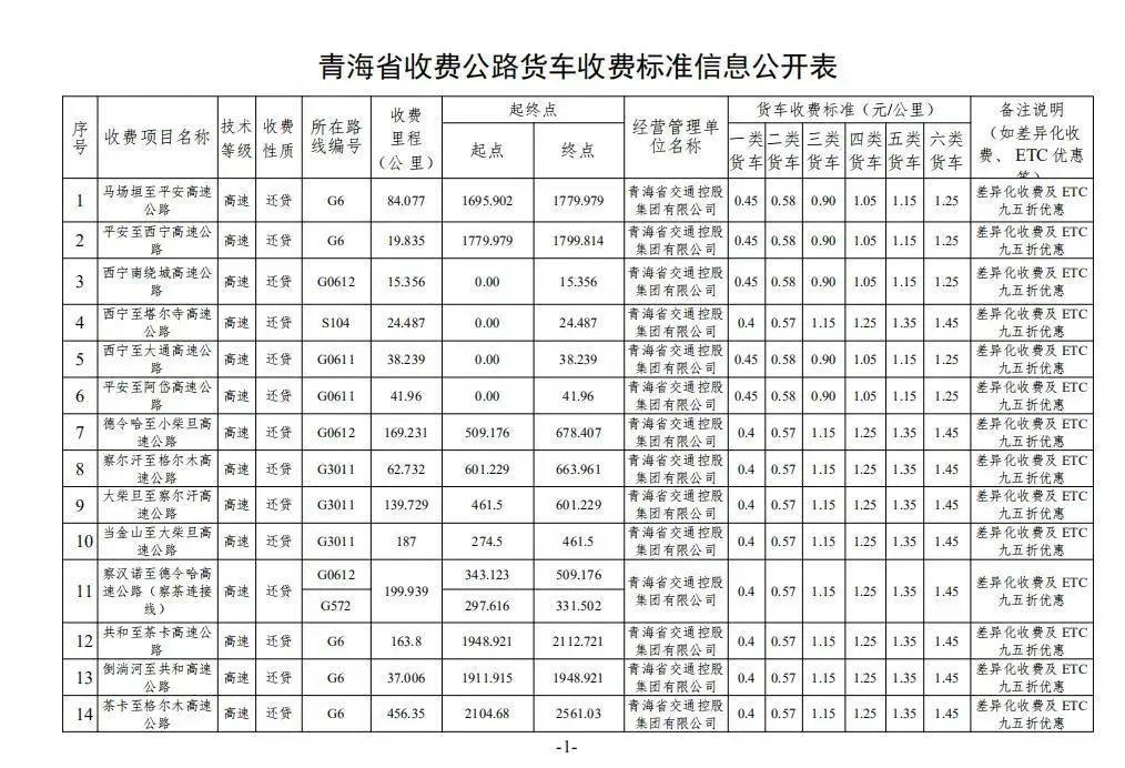 行业直通车 | 各省最新,货车收费新规出炉!