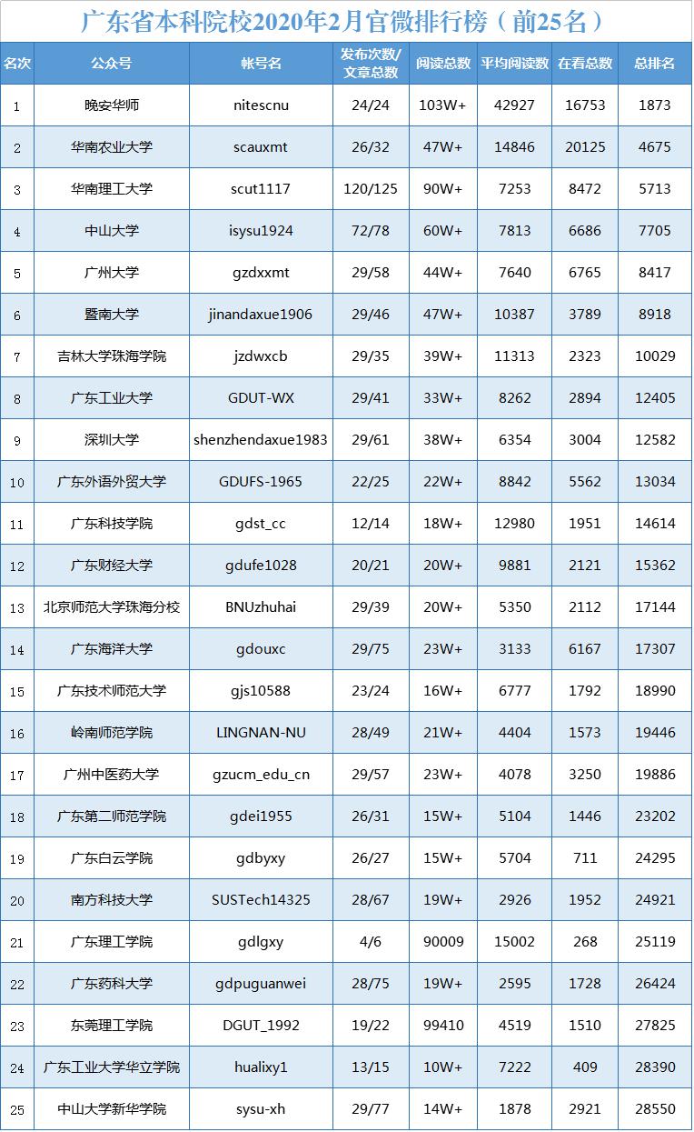 2020年终gdp广东排名榜_2020gdp全国排名榜(3)