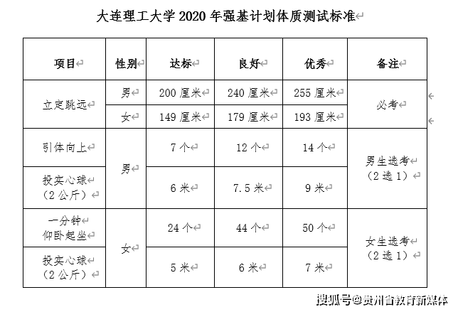 二零二零年大连人口多少个_大连大学(3)