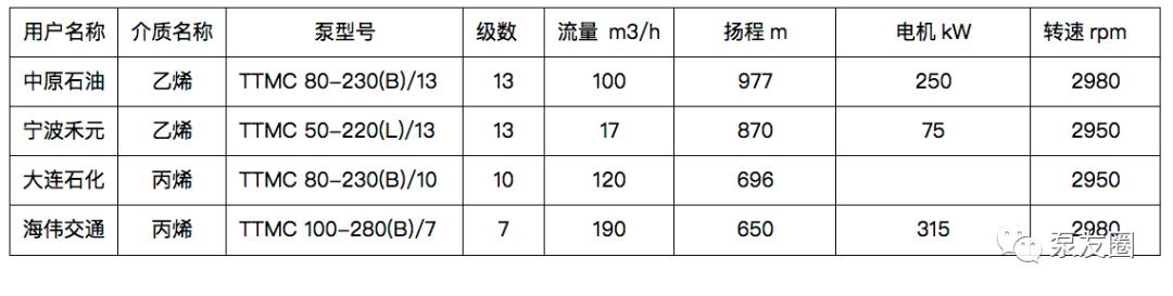 国内外vs6立式筒袋泵技术进展综述