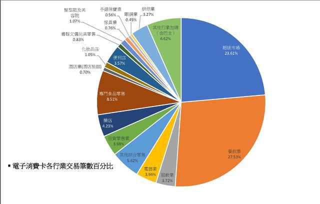 澳门特区经济总量_澳门特区章图片(3)