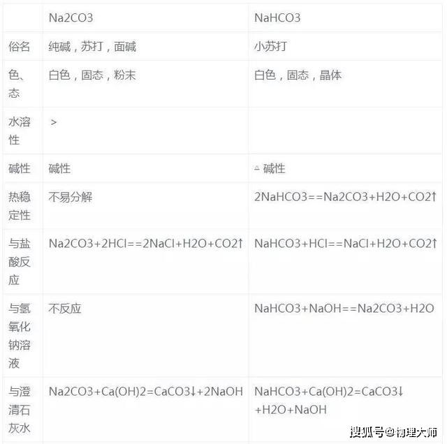 氧化@高中化学——高考常考难点总结！ 家长给孩子看看吧~