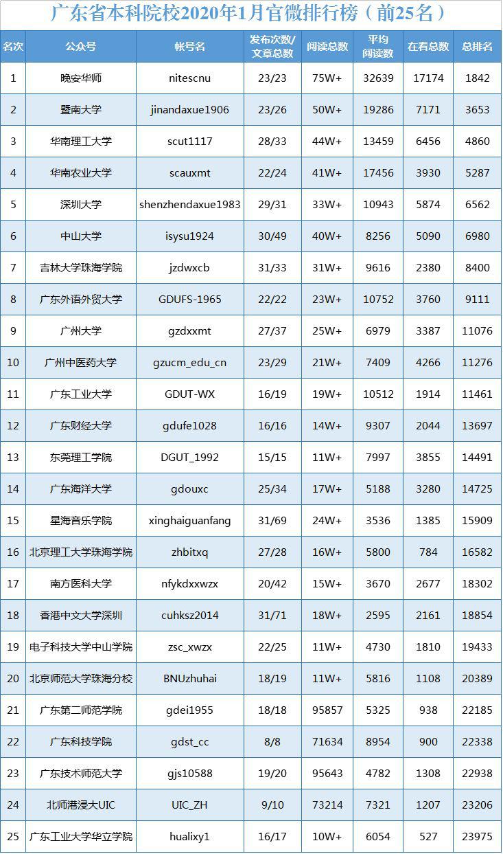 2020年终gdp广东排名榜_2020gdp全国排名榜(3)