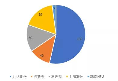 万华gdp(2)