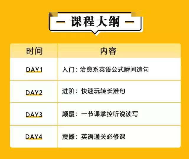 微信又添新功能，这个微信群可以学英语，而且全程免费！