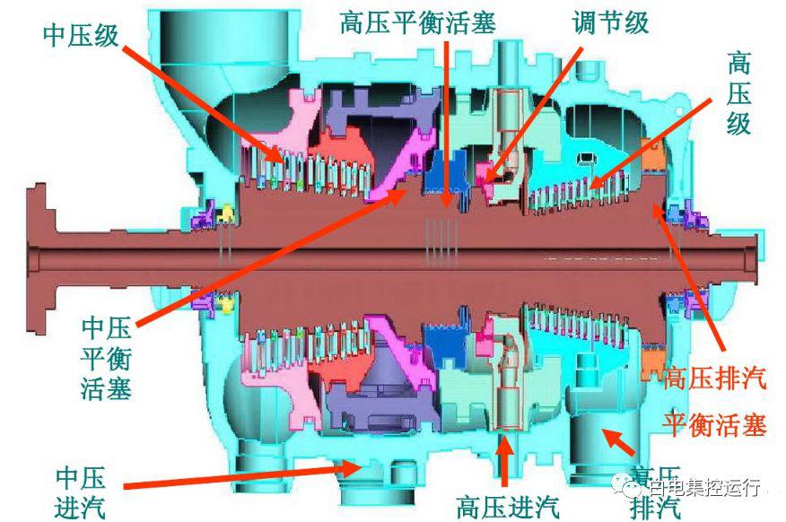 【大修现场】大量图片认识660mw汽轮机本体