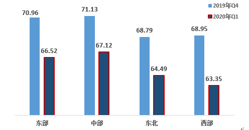 粤港澳大湾区一季度gdp_肇庆东站附近将要规划 肇庆香港城 香港大学分校(3)