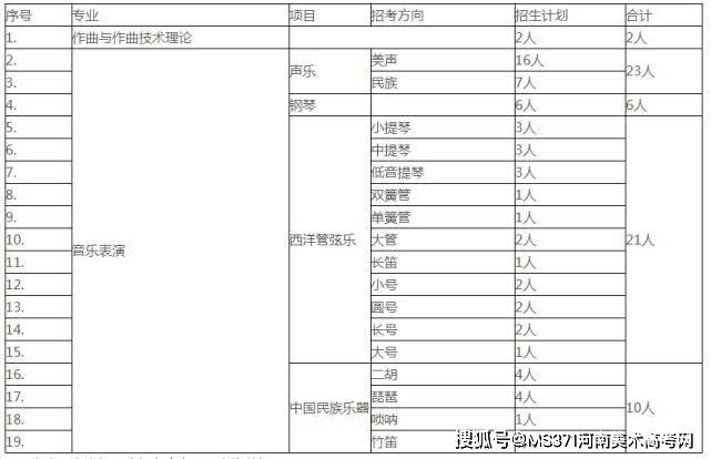 2020年吉林大学全国_2020年最新“大学排行榜”,排名靠前出现非985,吉林大