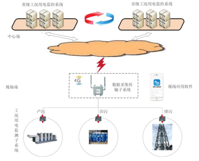 重庆环保设备分表计电生产厂家示例图1