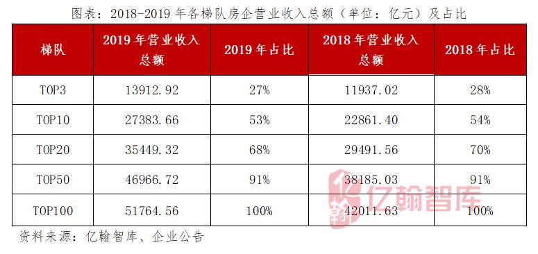 房地产营业收入计不计入gdp_中国哪些地区经济最依赖房地产 重庆房产投资占GDP21