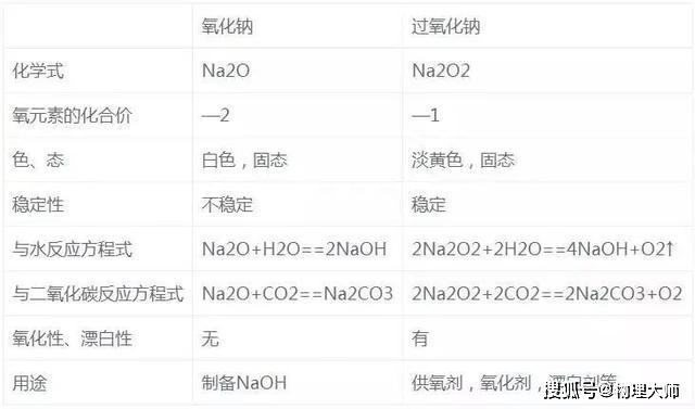 氧化@高中化学——高考常考难点总结！ 家长给孩子看看吧~