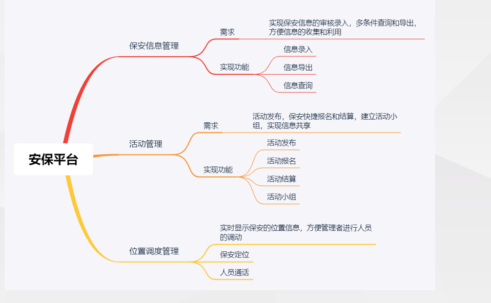 人口标识管理_卫生人口标识图