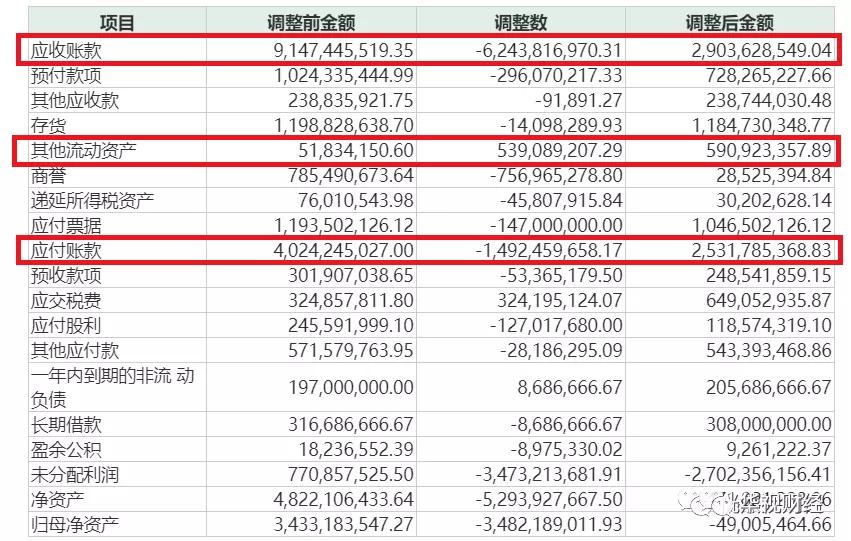 70亿财务造假，央企背景的“航天通信”也得退市