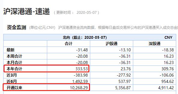 A股"嗨了"！刚刚，央行放出超级大招！