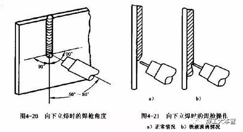 三角形运条方法焊接,后面的层可采用月牙形或锯齿形运条方法焊接 4