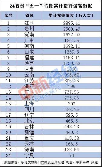 一九五O年中国GDp排位_中国年手抄报
