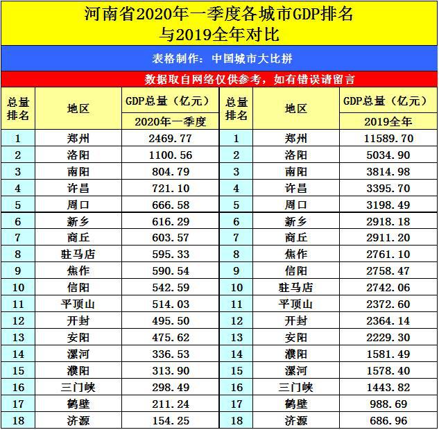 2020年陕西省gdp